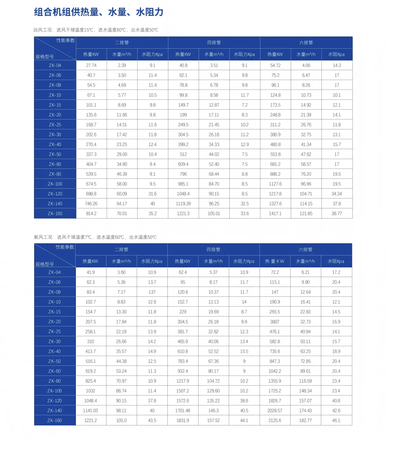 组合式空气处理机组中文参数2