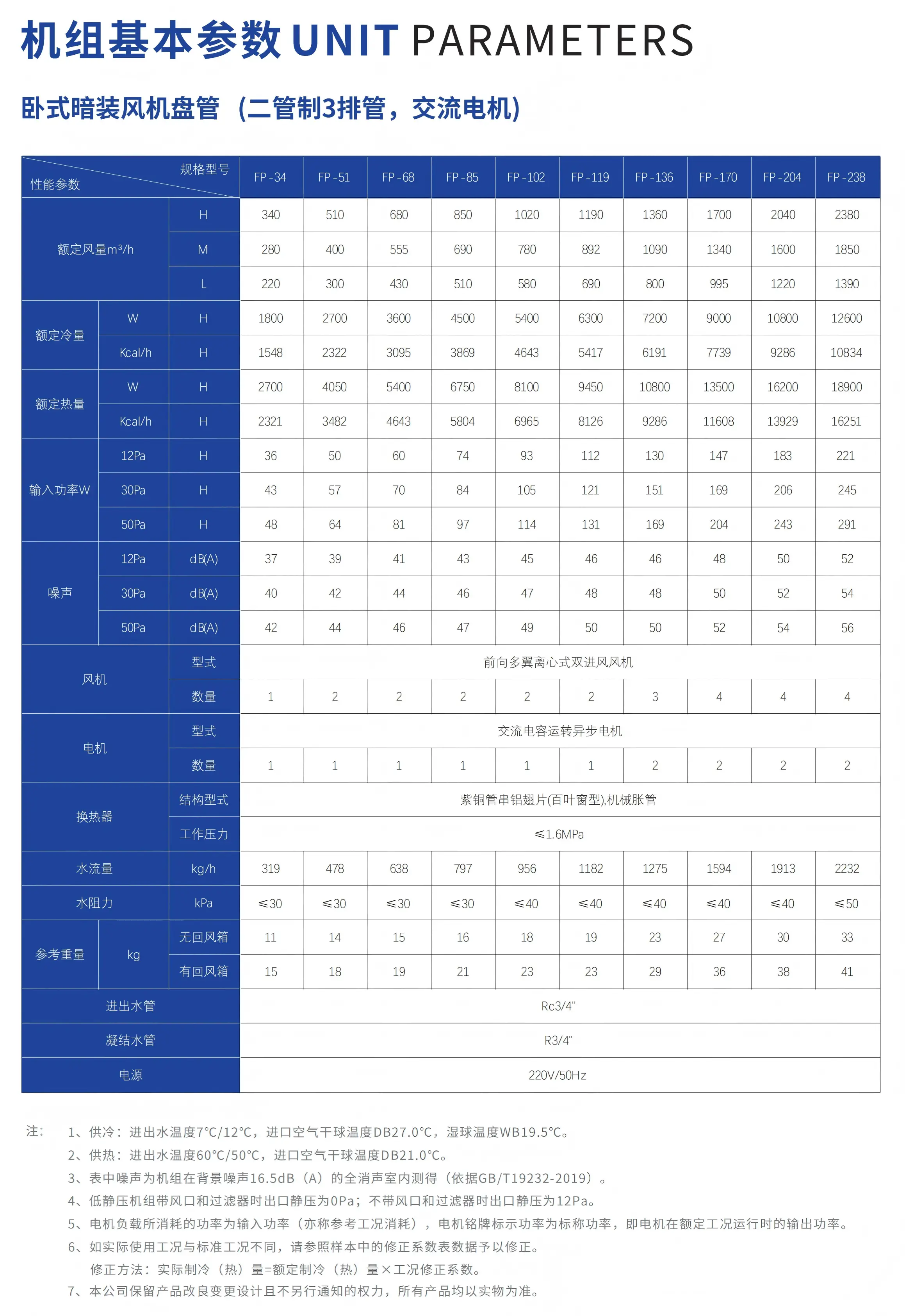 卧式暗装风机盘管中文参数