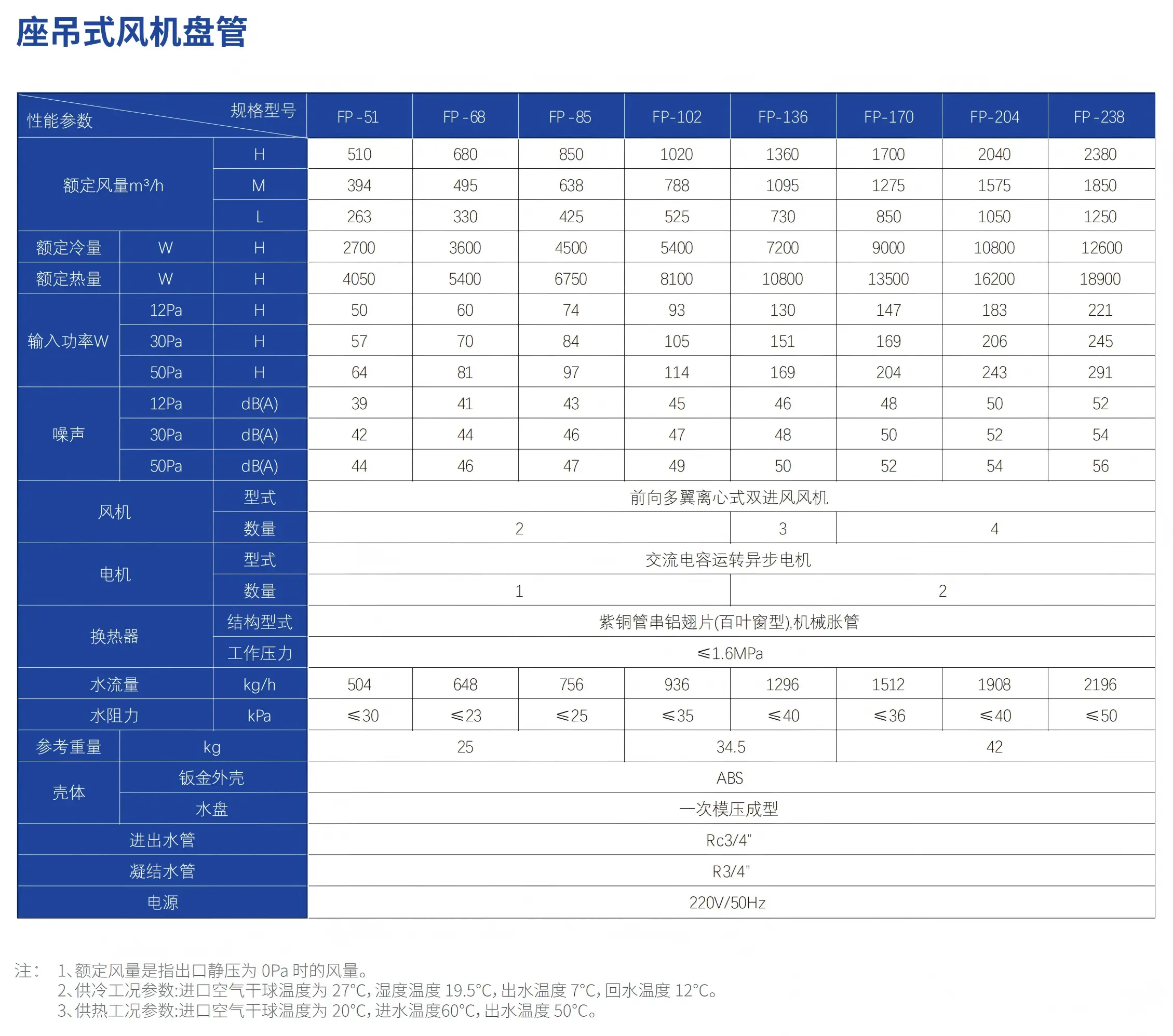 座吊式风机盘管中文参数