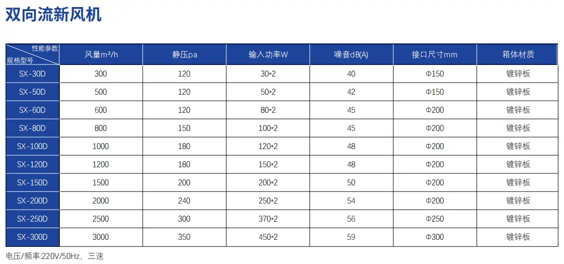 双向流新风机中文参数