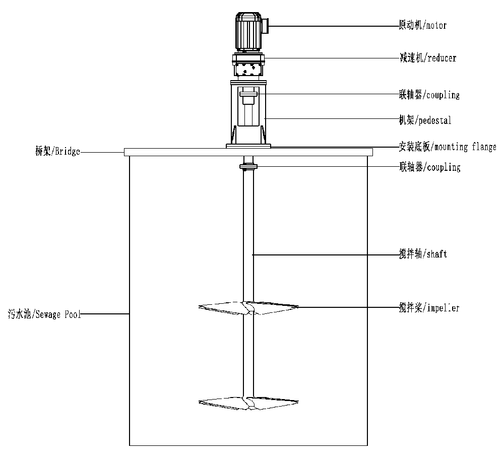 环保水处理搅拌器