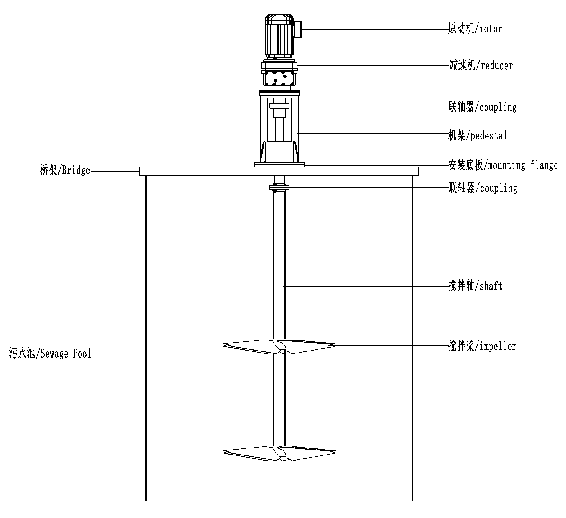 环保水处理搅拌器