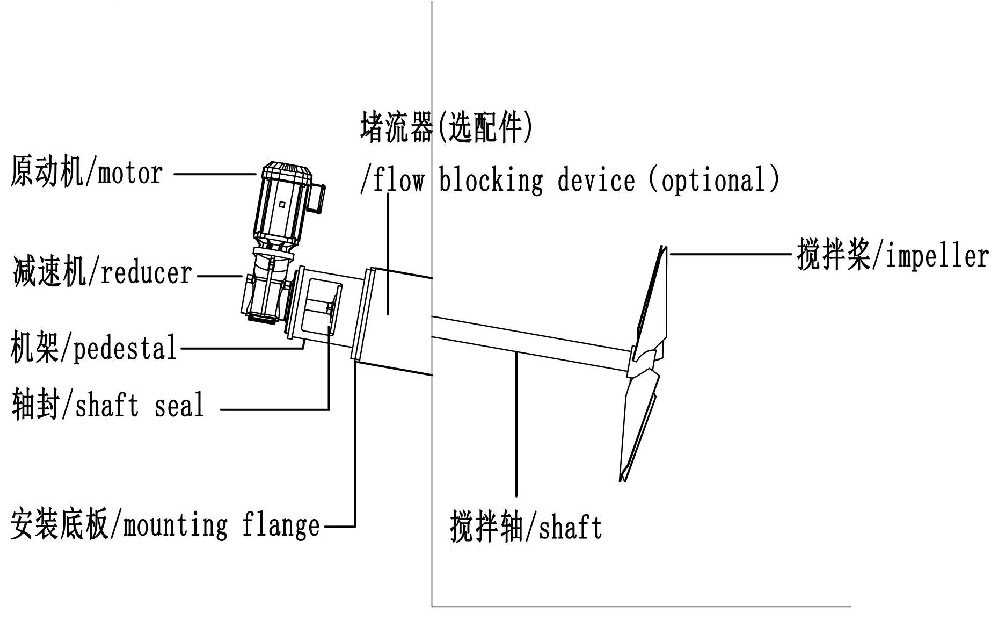 侧搅拌