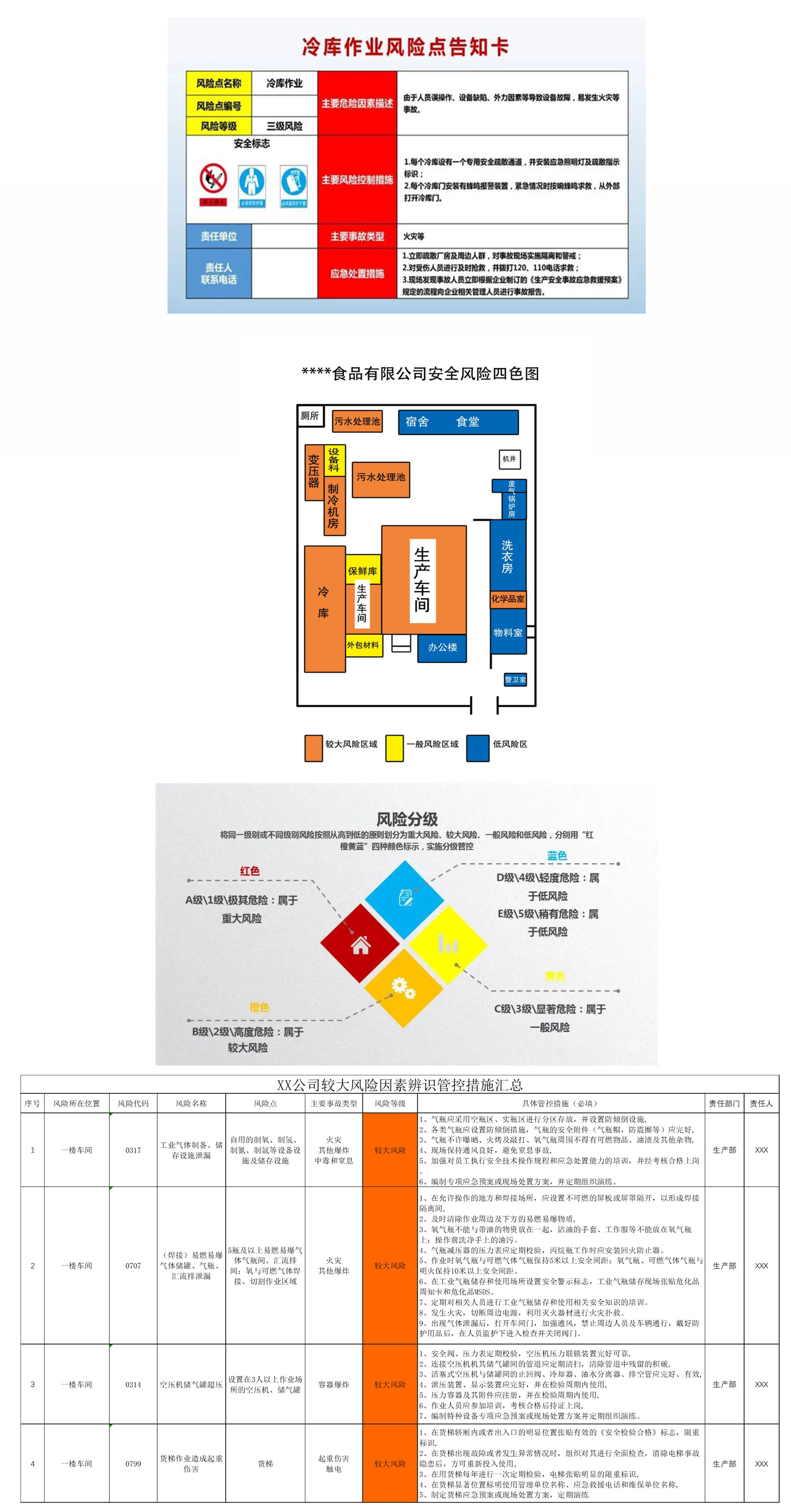 双重预防工作机制(安全风险报告)
