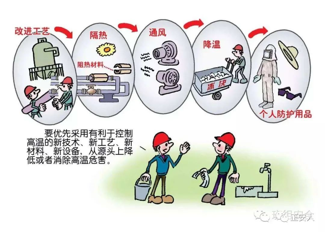 防疫消防安全贴士(图3)