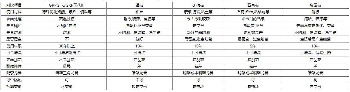 木纹抗菌板表格