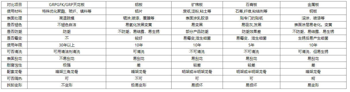 高光抗菌板表格