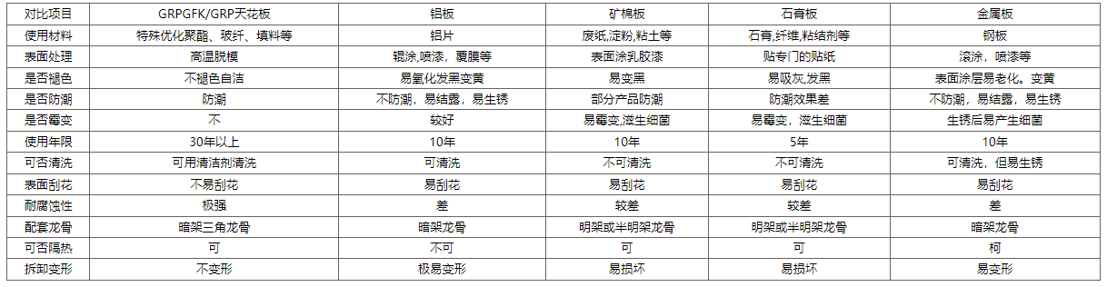 异形抗菌板表格