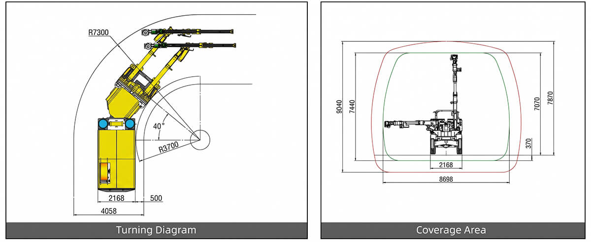 kaishan-kj421-twin-boom-jumbo-turning-radius-coverage-area-diagram