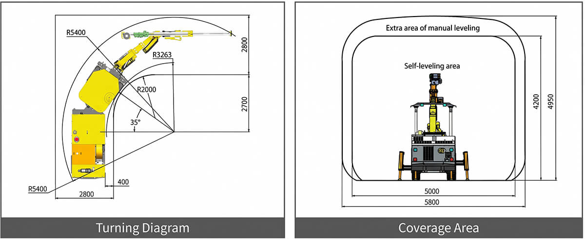 kaishan-kj211-mining-jumbo-turning-radius-coverage-area-diagram