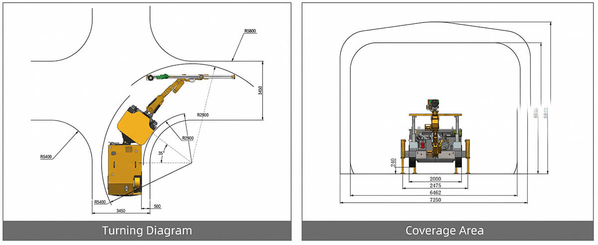 kaishan-kj212-mining-jumbo-turning-radius-coverage-area-diagram
