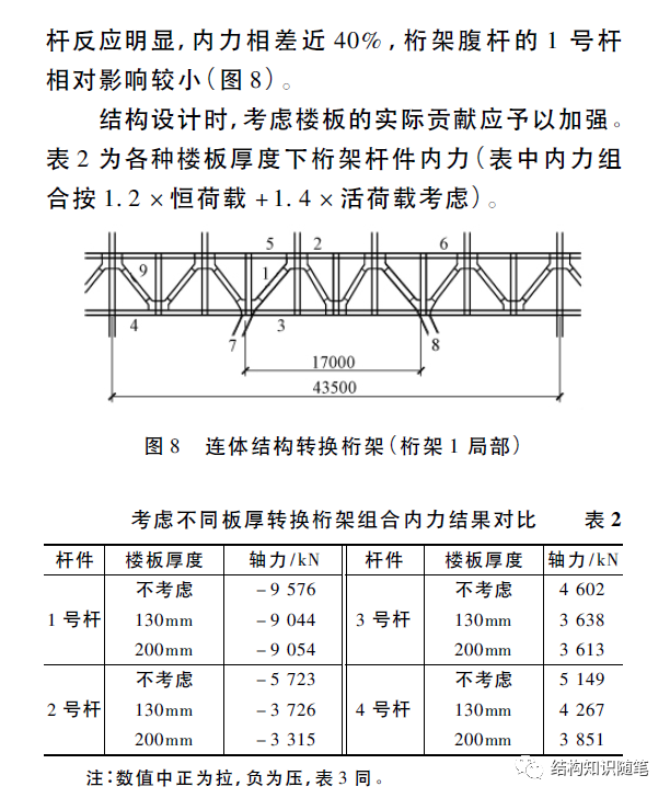 图8