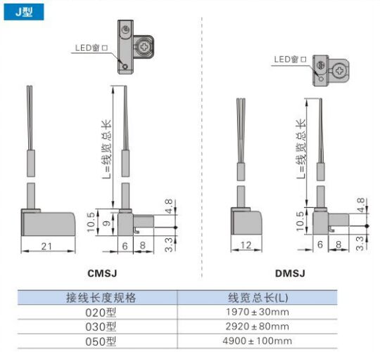 CMSJ dimension