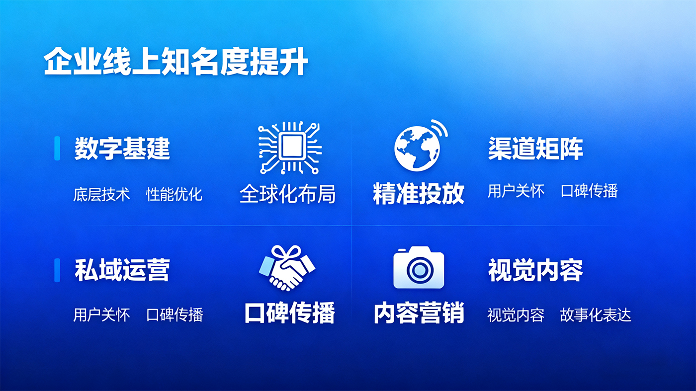 企业线上知名度提升指南：从流量获取到心智占领的实战路径
