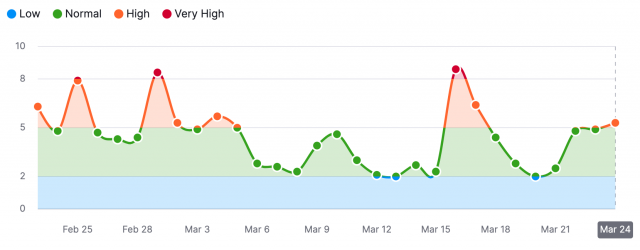 t-semrush-1679653282