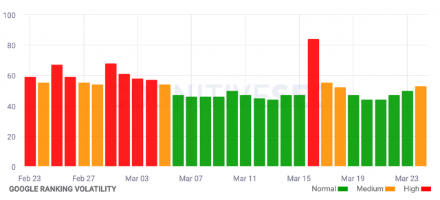 t-cognitiveseo-1679670420