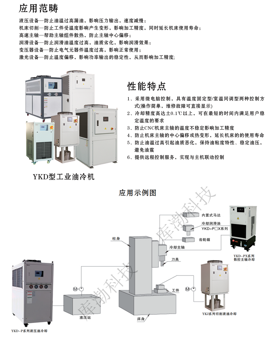 网站A_副本