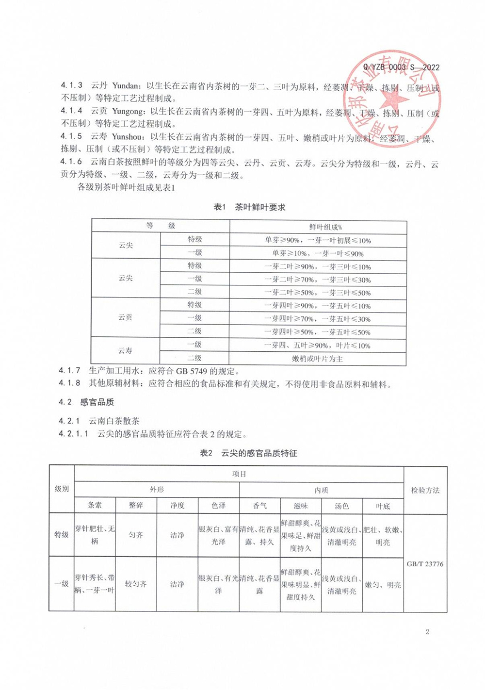 云南佐邦茶业有限公司-云南白茶-企标备案前公示 (2)_5