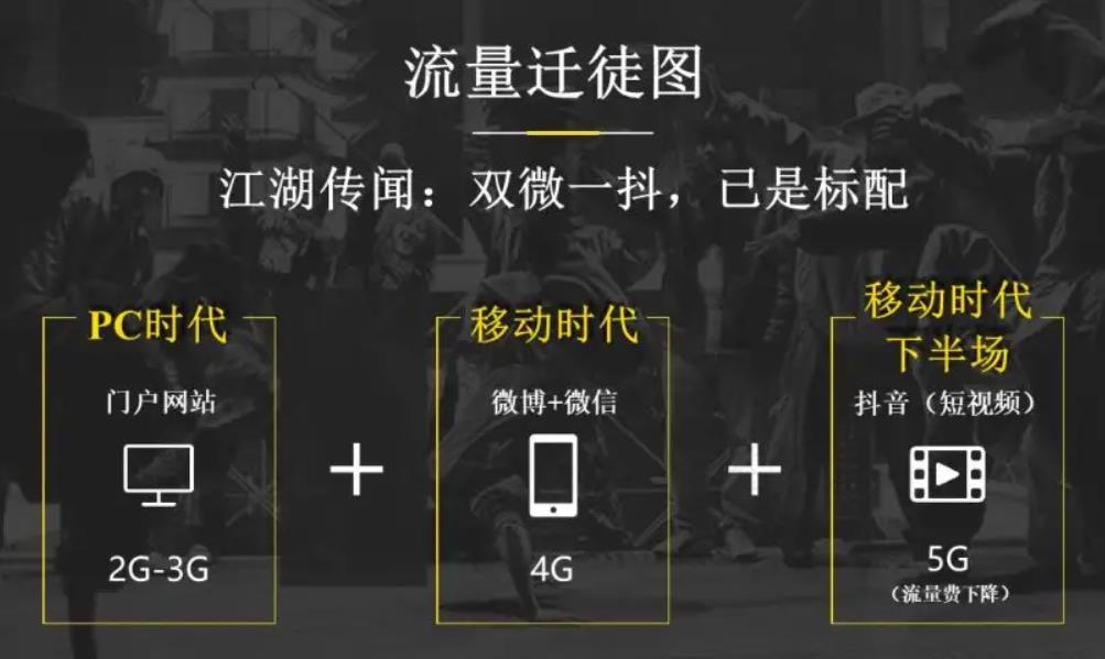 百亿流量助力，抖音、头条、西瓜 打造优质内容