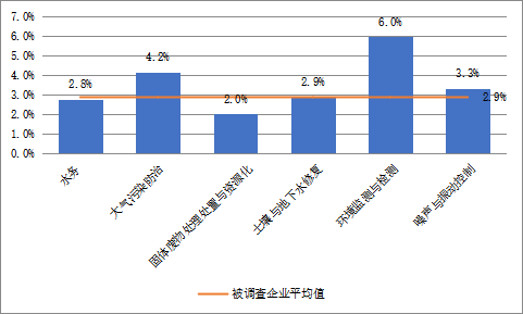 重磅︱《中国环保产业发展状况报告（2022）》正式发布！