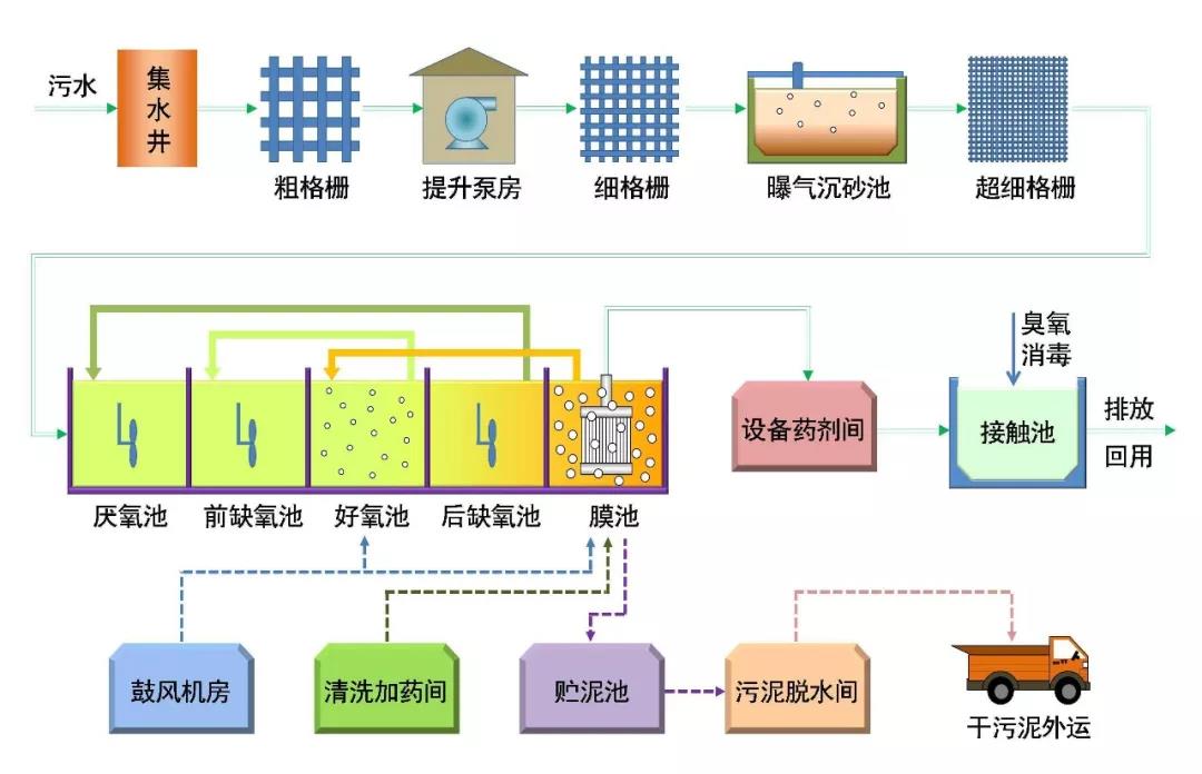 AAO工艺手册！