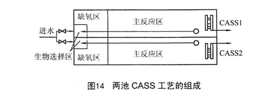 为什么叫活性污泥？