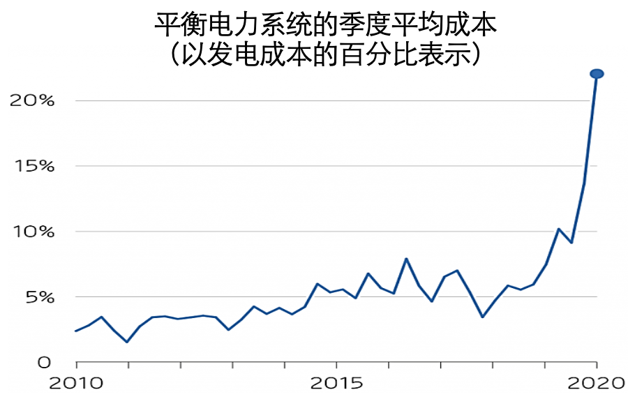 为什么中国一定要做碳中和？目前为止最深度分析