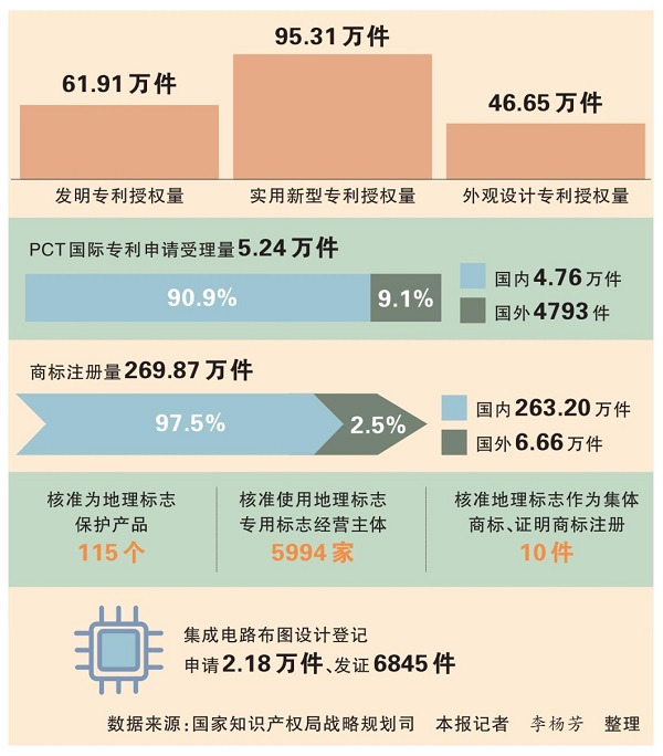 8月案件整理