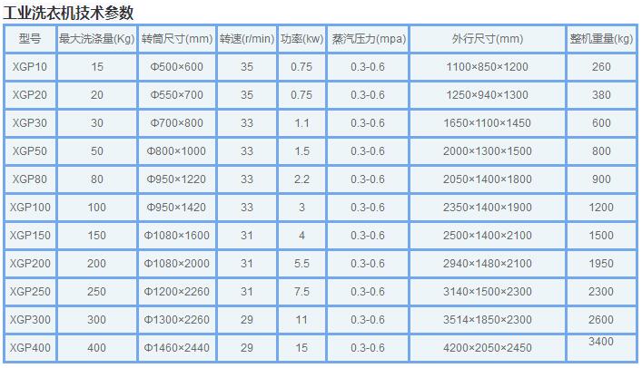 工业洗衣机smy