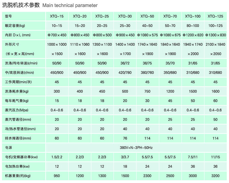 全自动洗脱机参数