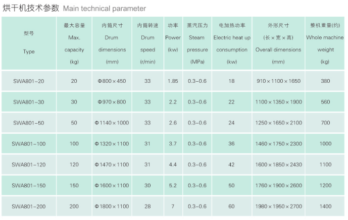 烘干机参数