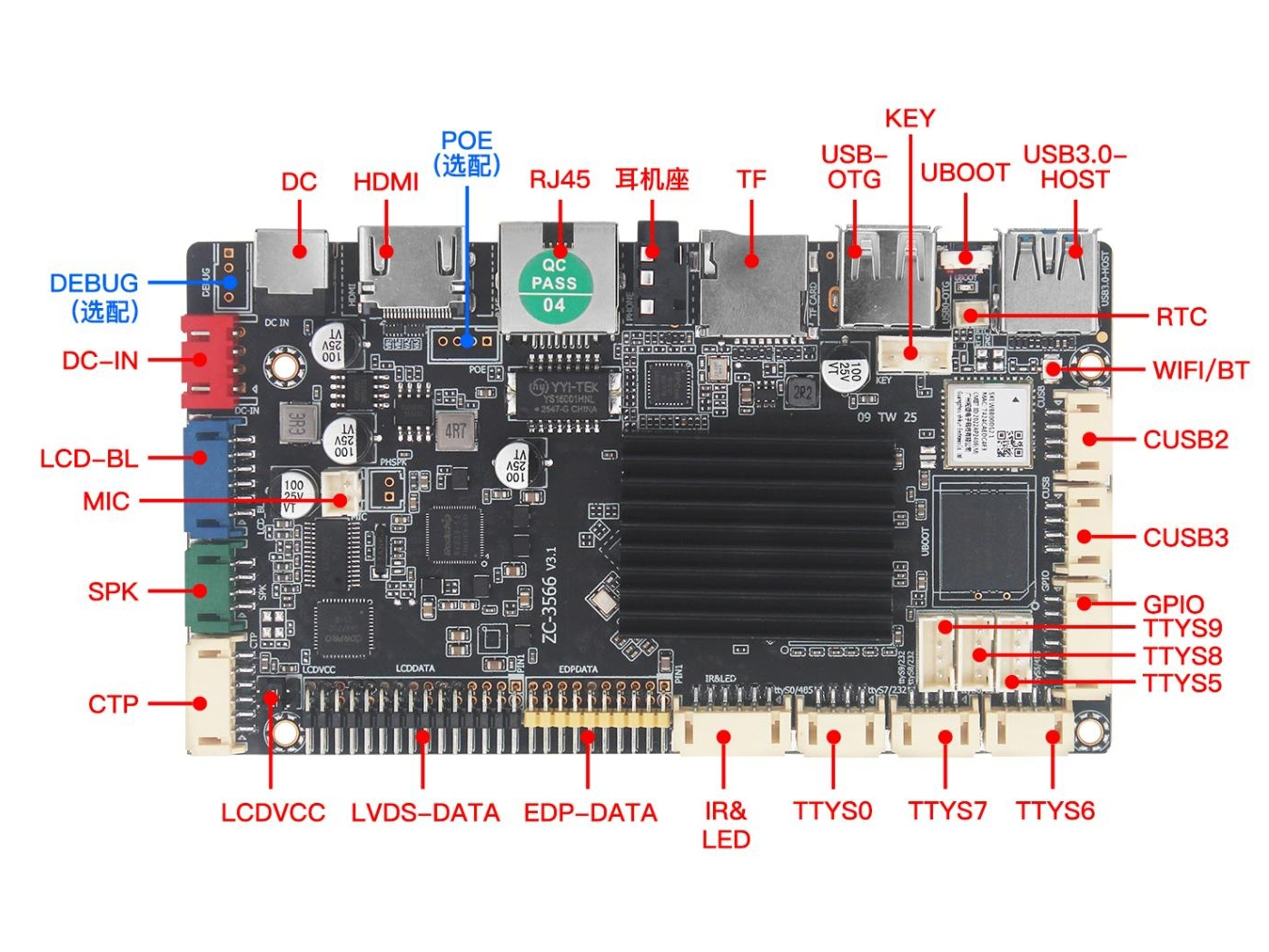 ZC-3566（DDR3）主板