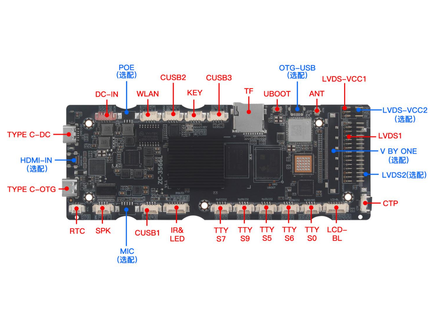ZC-3566L 主板