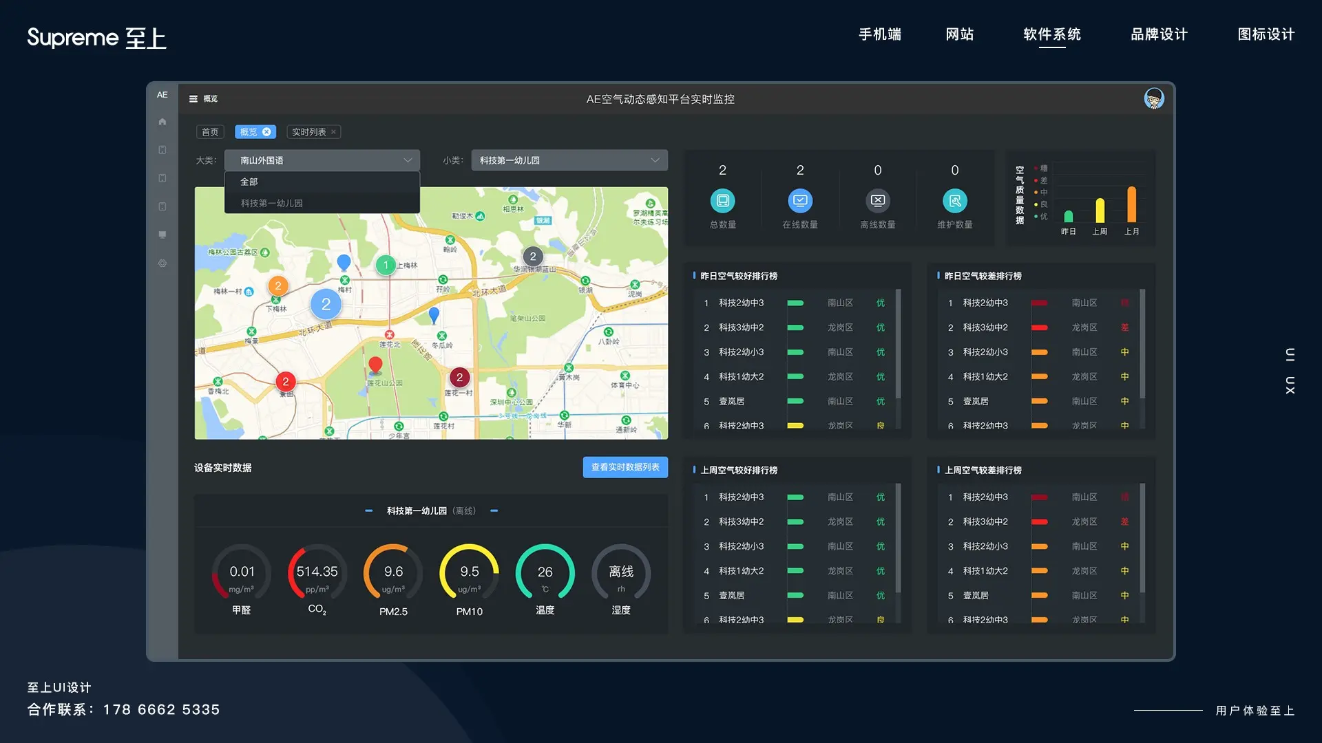 空气动态监测感知平台UI设计