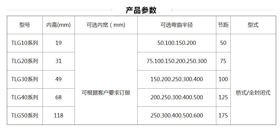 全封闭参数