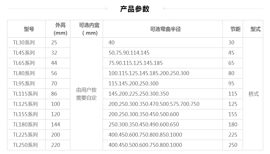 钢制桥式拖链参数