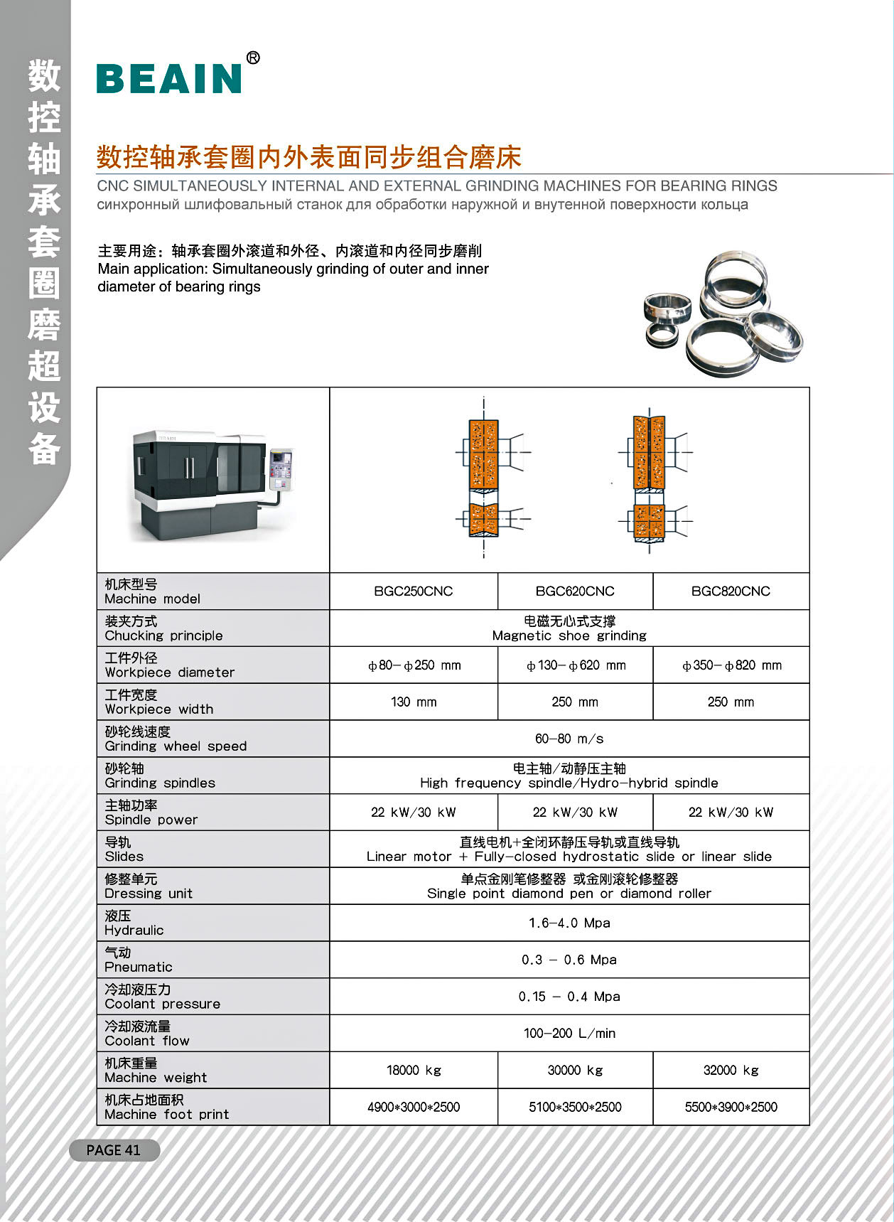 数控轴承套圈内外表面同步组合磨床41