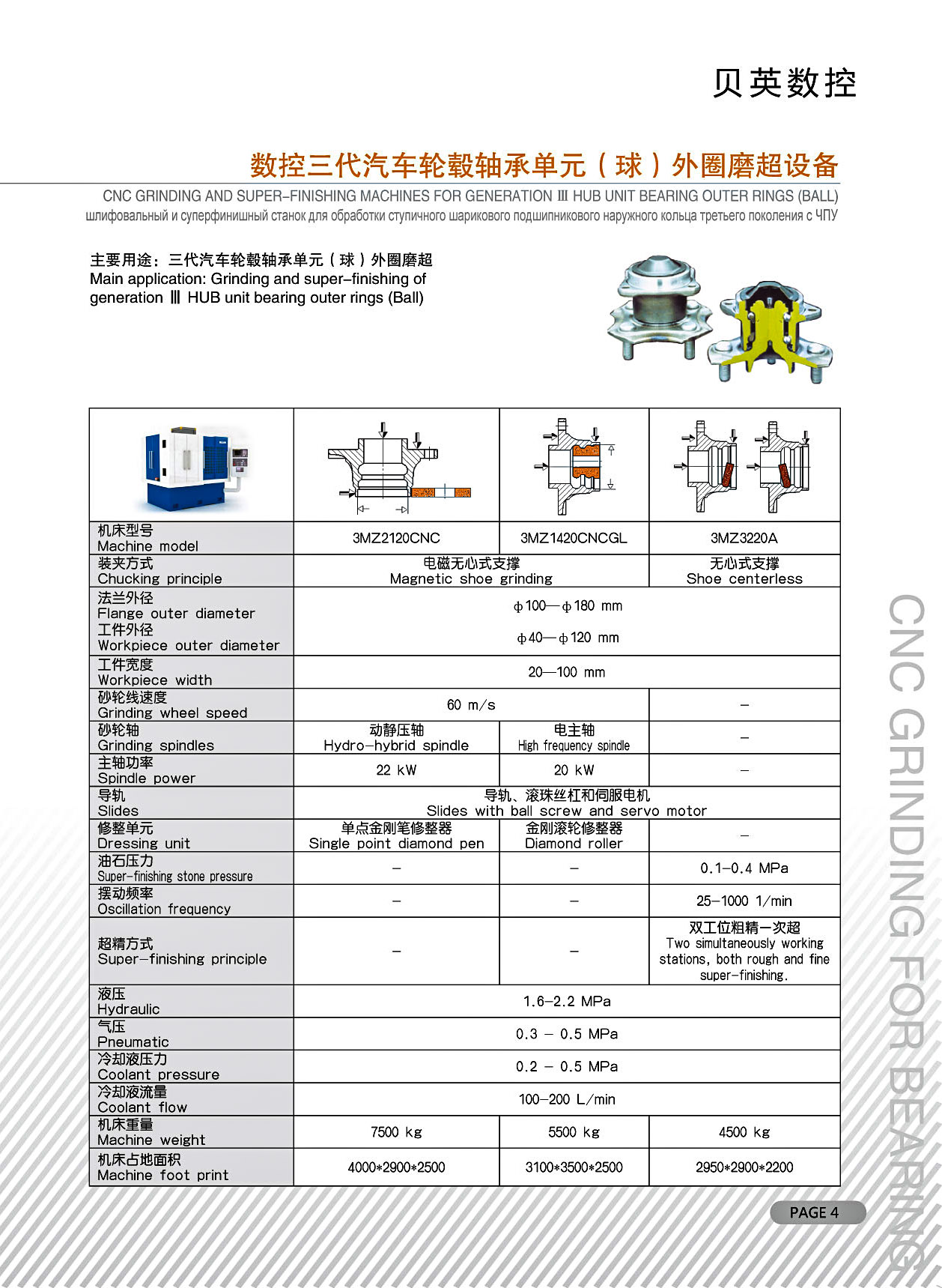 数控三代汽车轮毂轴承单元(球)外圈磨超设备4