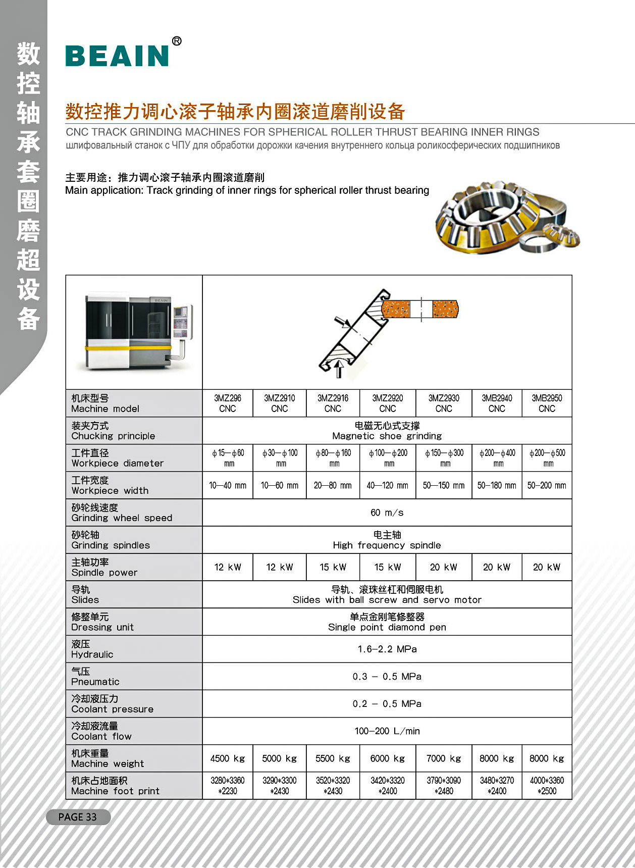 数控推力调心滚子轴承内圈滚道磨削设备