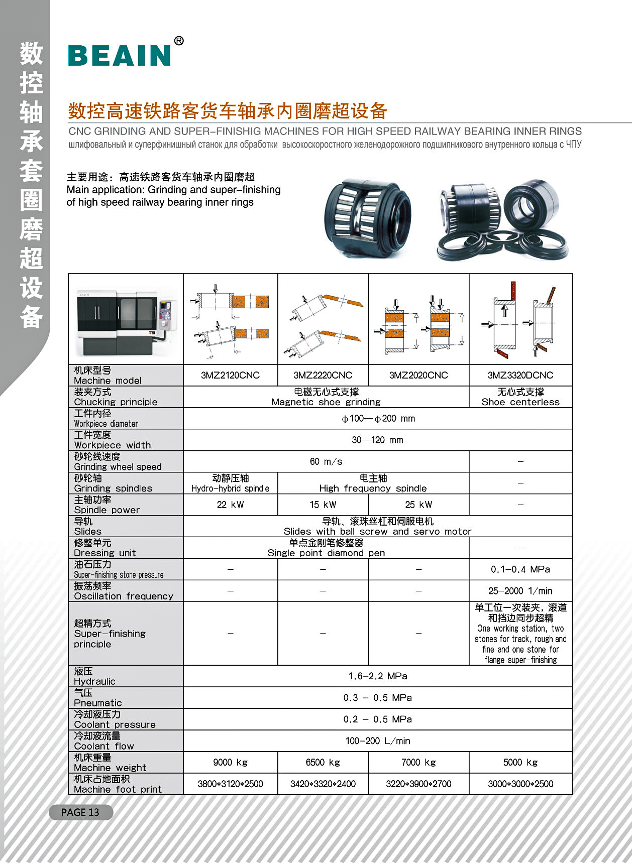 数控高速铁路客货车轴承内圈磨超设备