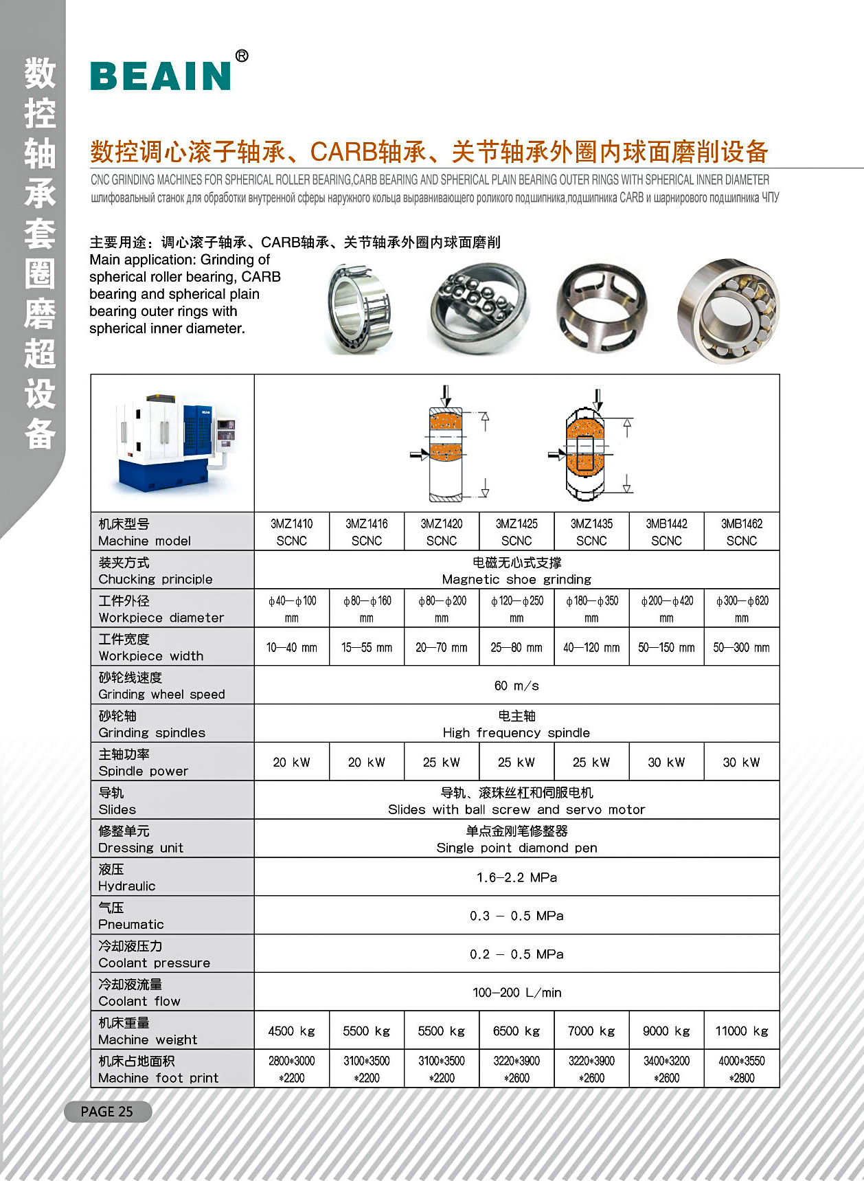 数控调心滚子轴承、CARB轴承、关节轴承外圈内球面磨削设备