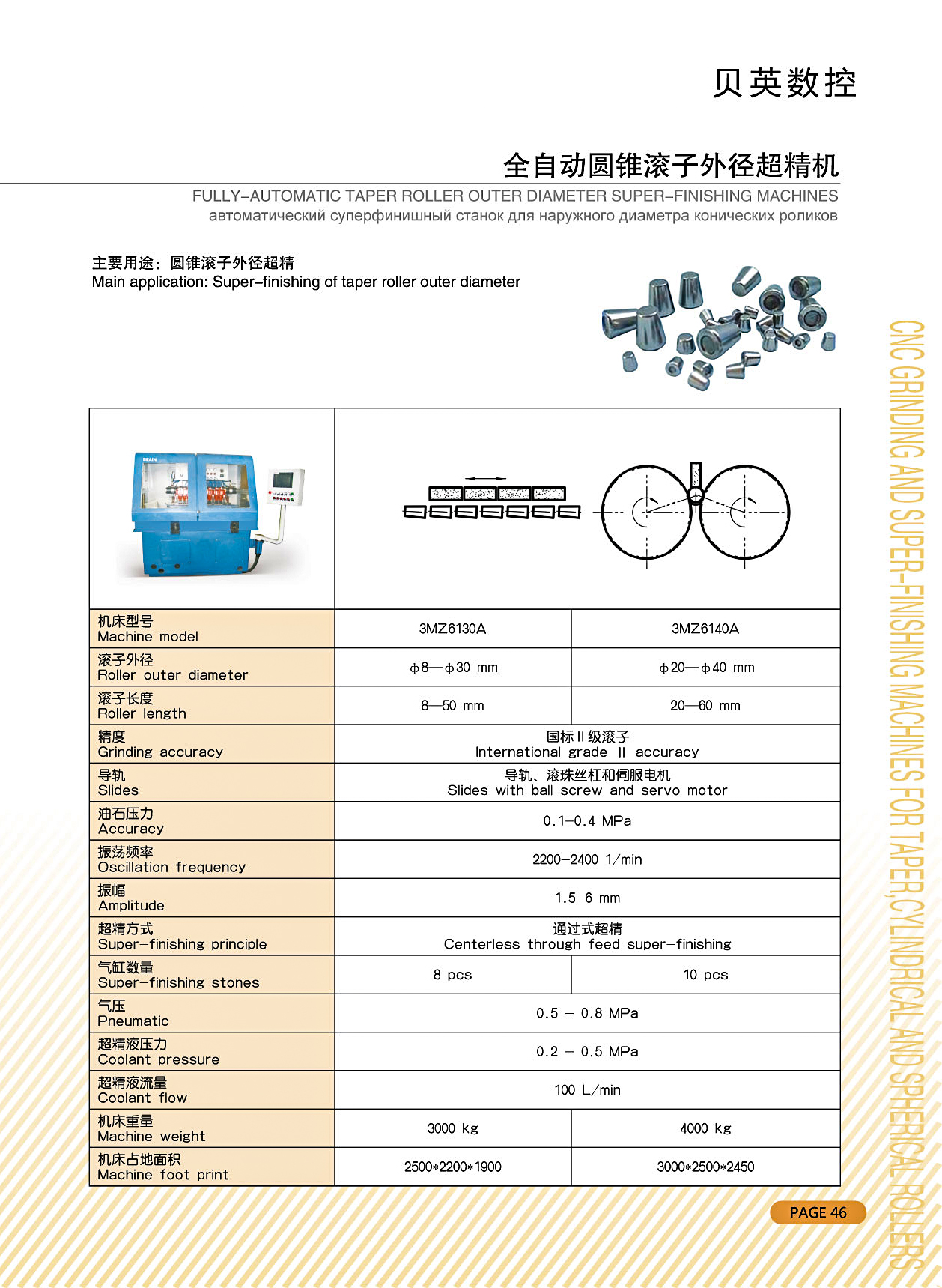 全自动圆锥滚子外径超精机