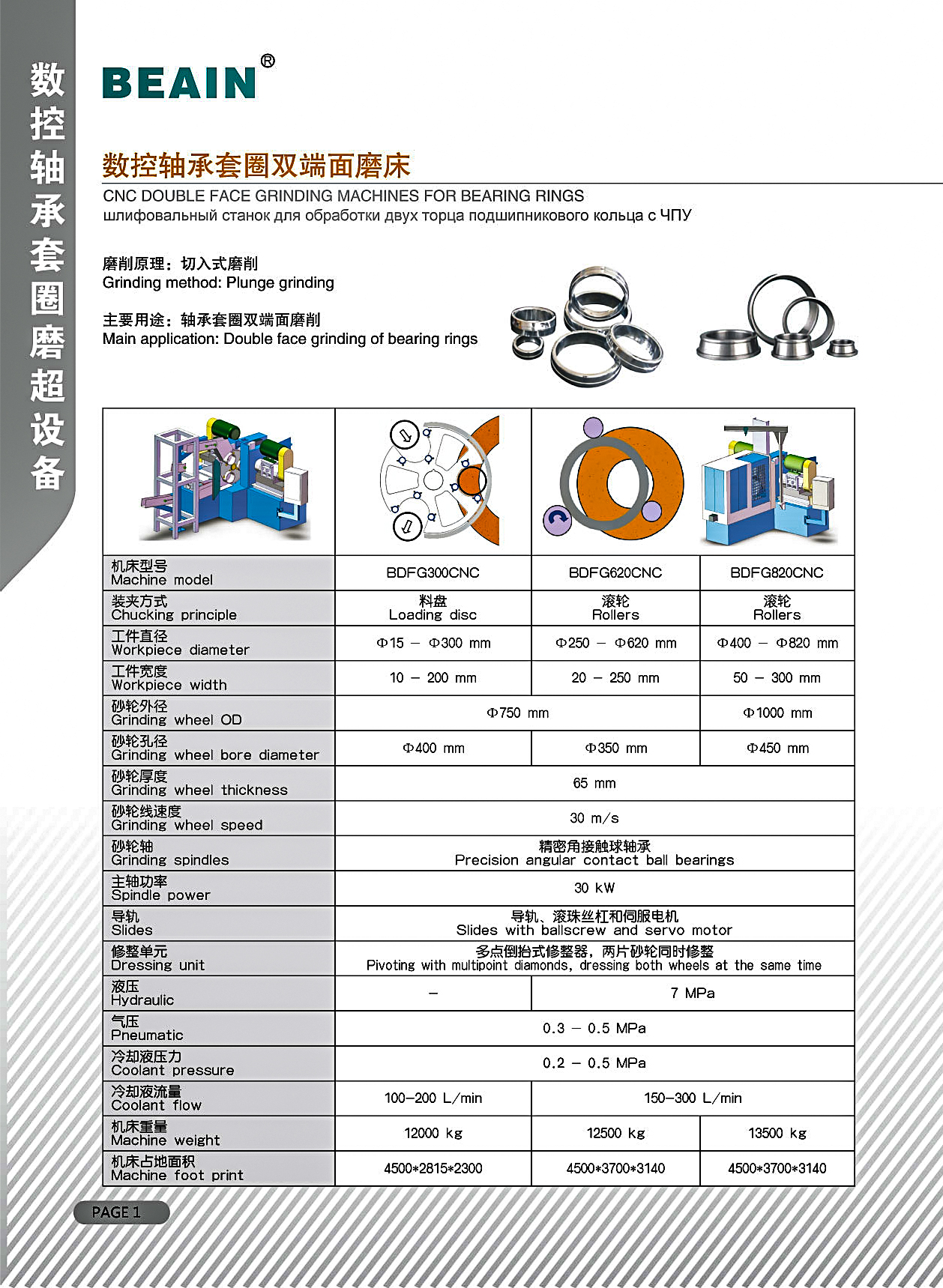 数控轴承套圈双端面磨床1