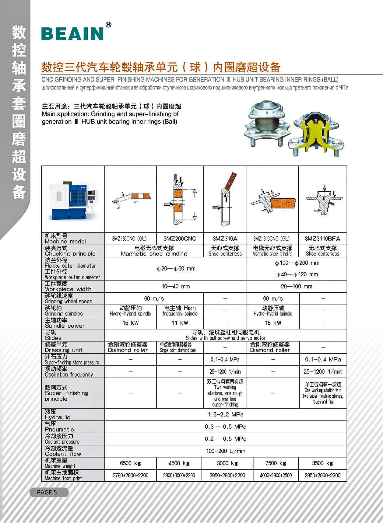 数控三代汽车轮毂轴承单元(球)内圈磨超设备5