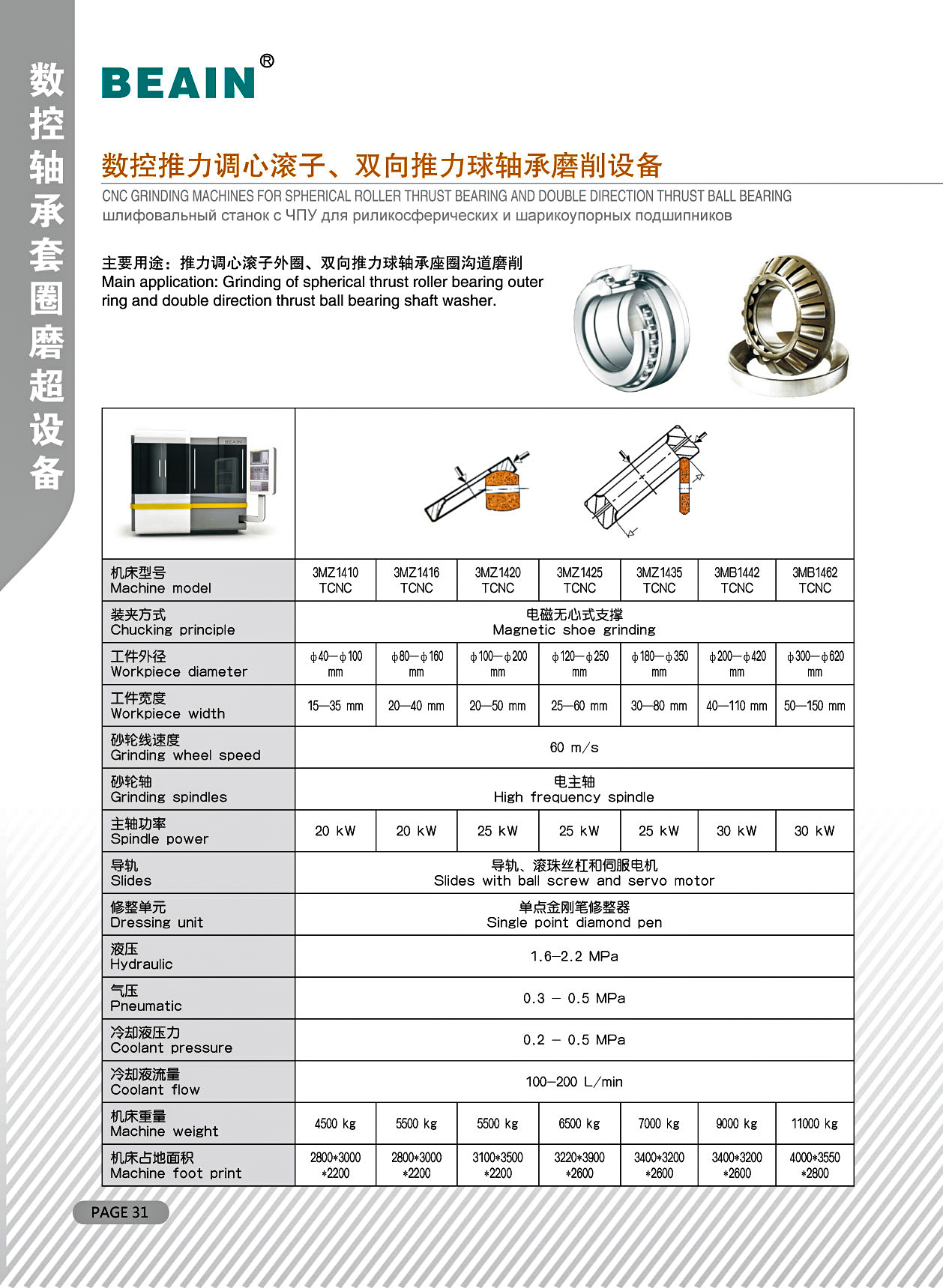 数控推力调心滚子、双向推力球轴承磨削设备