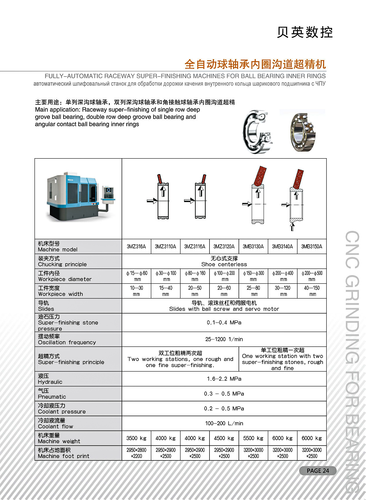 全自动球轴承内圈沟道超精机