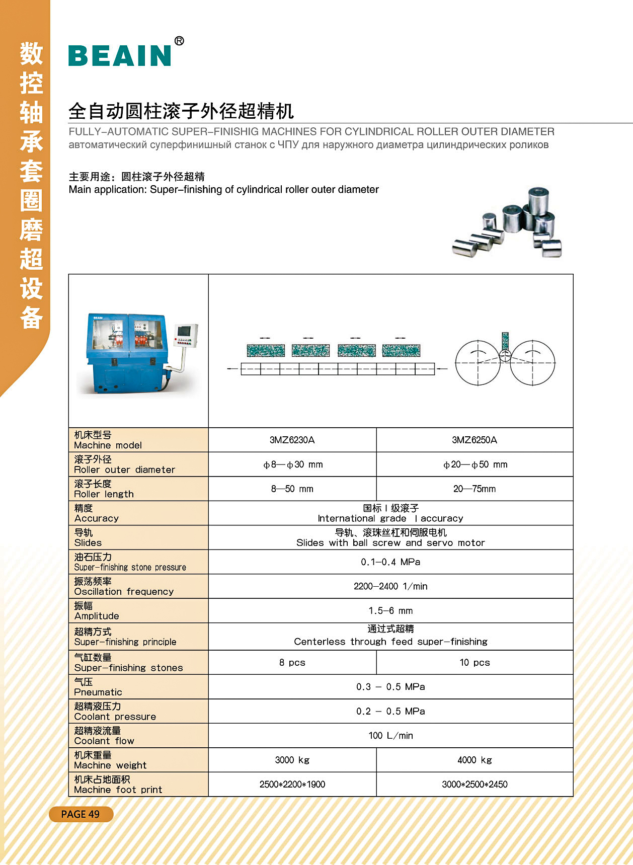 全自动圆柱滚子外径超精机