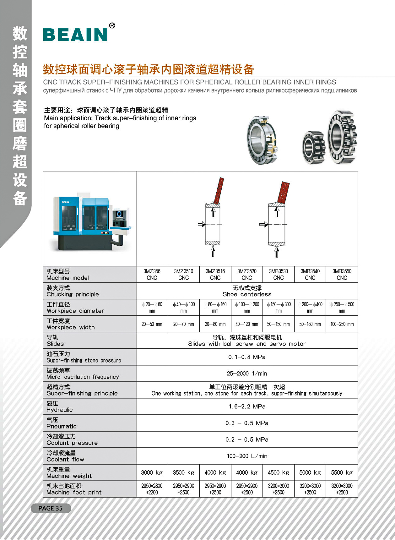 数控球面调心滚子轴承内圈滚道超精设备