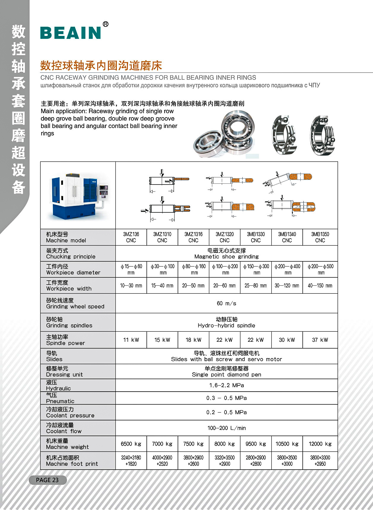 数控球轴承内圈沟道磨床