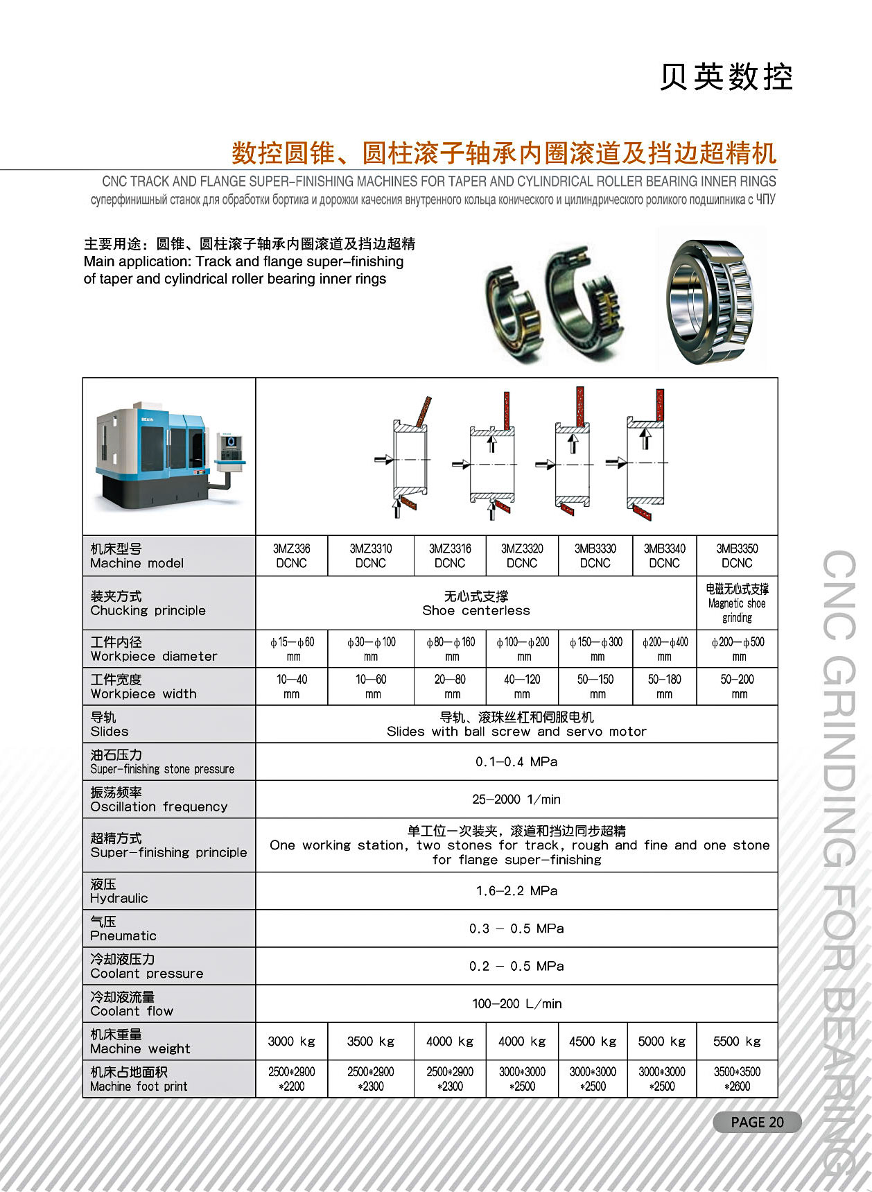 数控圆锥、圆柱滚子轴承内圈滚道及挡边超精机2020